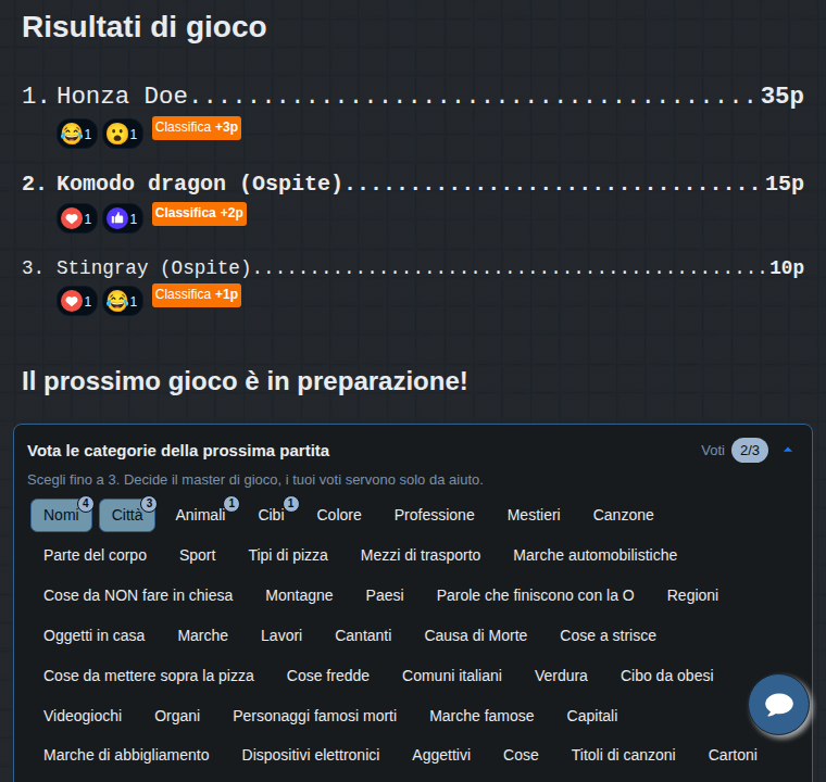 Risultati della partita